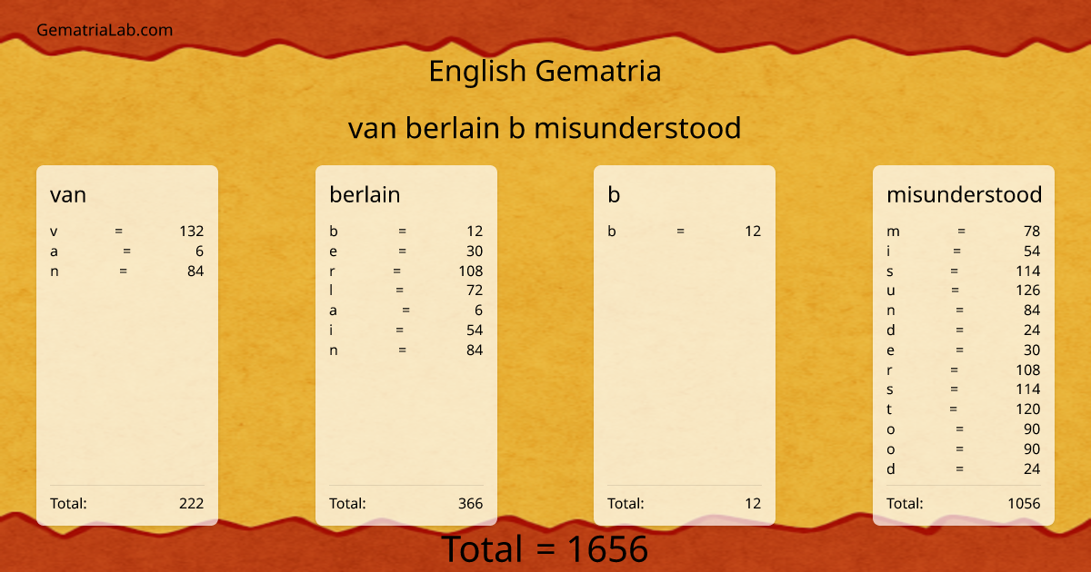 van berlain b misunderstood in english Gematria